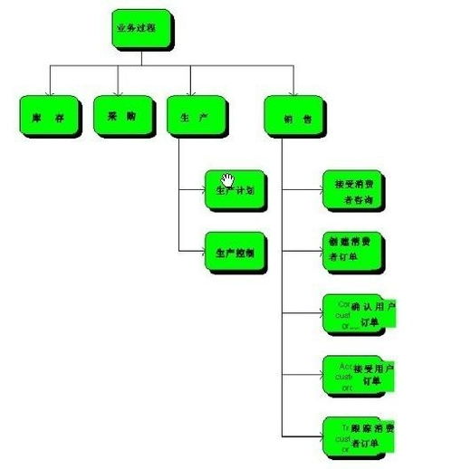 集成信息系統結構 信息系統集成服務的核心要素與實踐