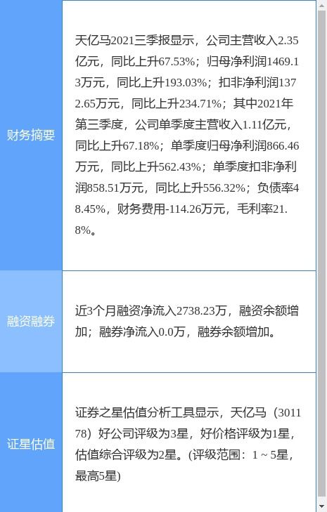 天億馬剝離涉密信息系統集成資質，專注信息系統集成服務