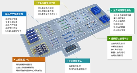 后疫情時(shí)代 信息系統(tǒng)集成服務(wù)如何引領(lǐng)包裝行業(yè)新格局
