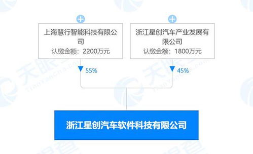 中國一汽豪擲1.5億元購車補(bǔ)貼領(lǐng)銜，信息系統(tǒng)集成服務(wù)行業(yè)動態(tài)速覽
