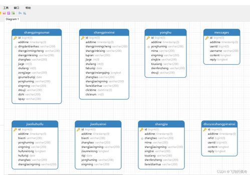 基于SSM框架的綠色農產品推廣應用網站開發與信息安全實踐