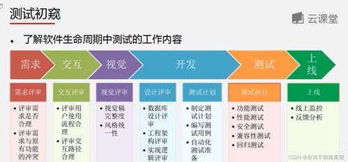 互聯網產品測試過程中的網絡與信息安全軟件開發策略
