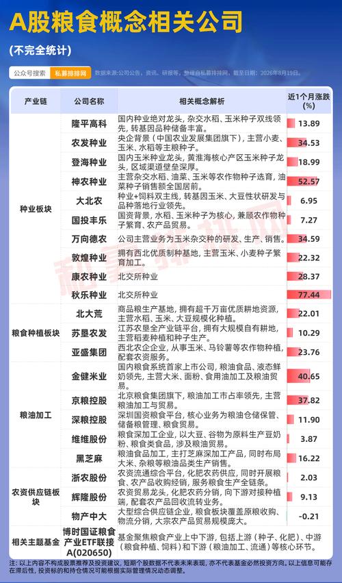 小摩研報(bào)引爆萬(wàn)億賽道 種業(yè)化肥集體狂飆，糧食危機(jī)正在醞釀？
